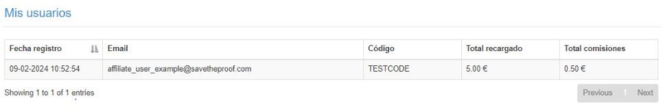 Tabla Mis usuarios en SaveTheProof