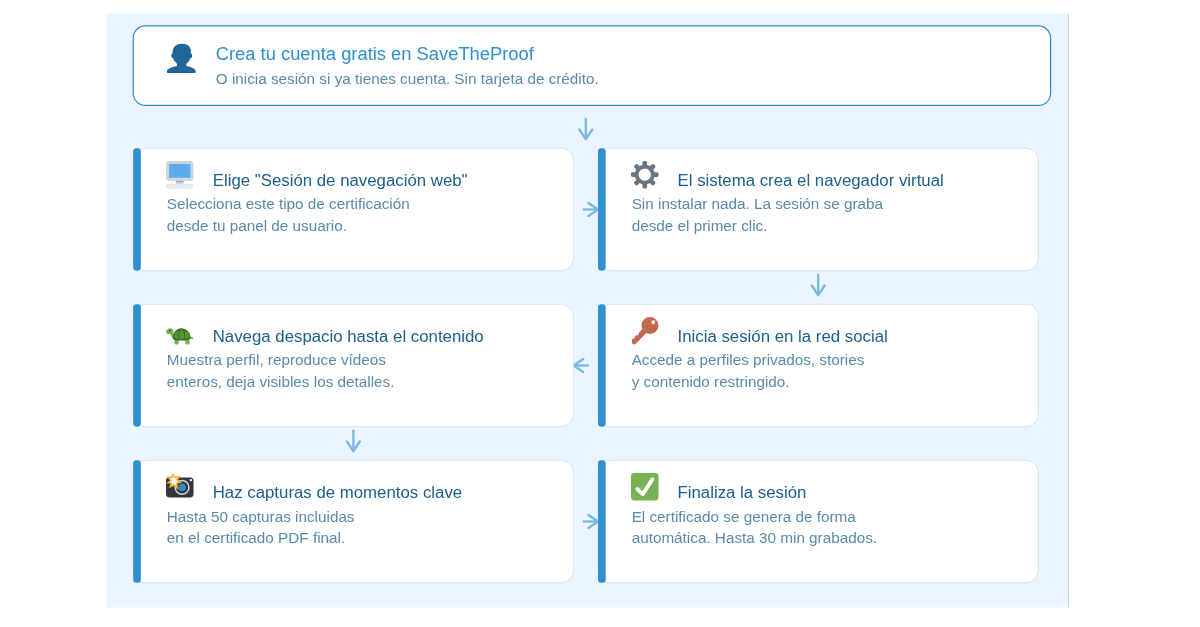 Certificación publicaciones redes sociales en SaveTheProof Certificación publicaciones redes sociales en SaveTheProof